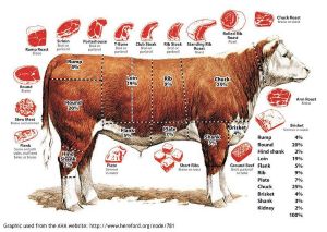 Christmas 2025 - Beef Cuts